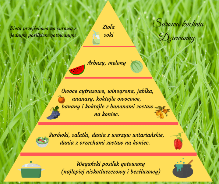 Posiłek gotowany.png